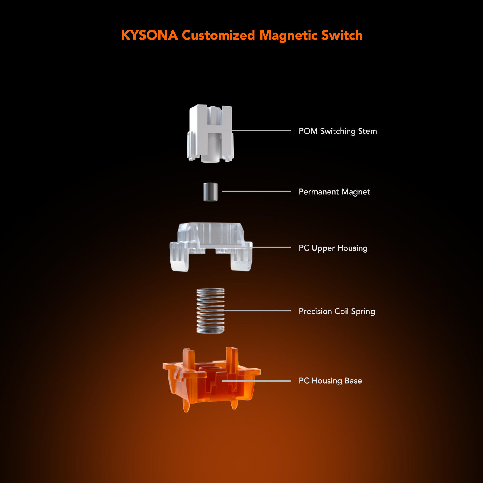 KYSONA KM82 HE Wired Gaming Ke - Gaming Keyboard Expensive 评论和价格