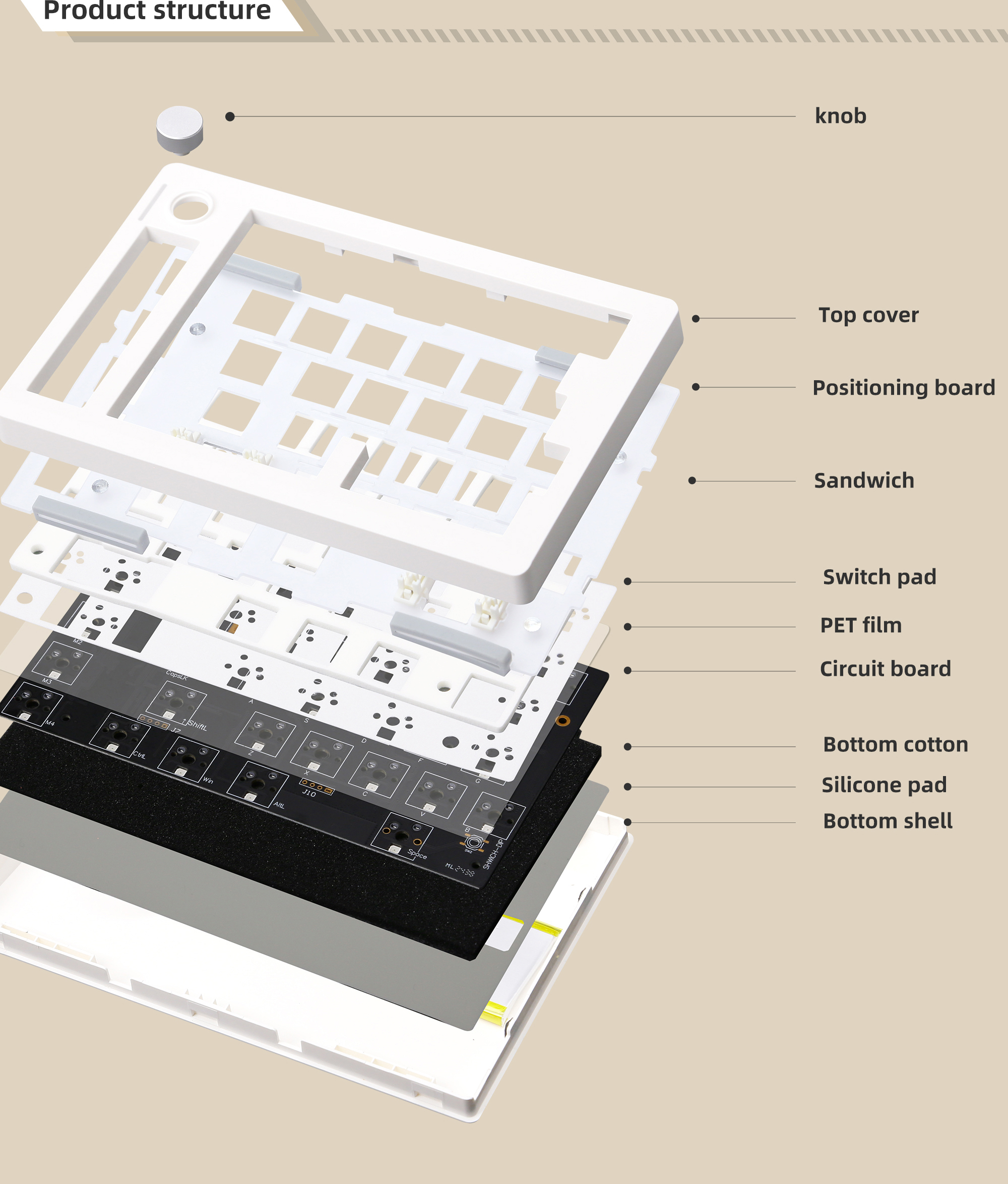 ZUOYA GMK70 VIA/Qmk separate G - Hot Swap Pcb 评论和价格