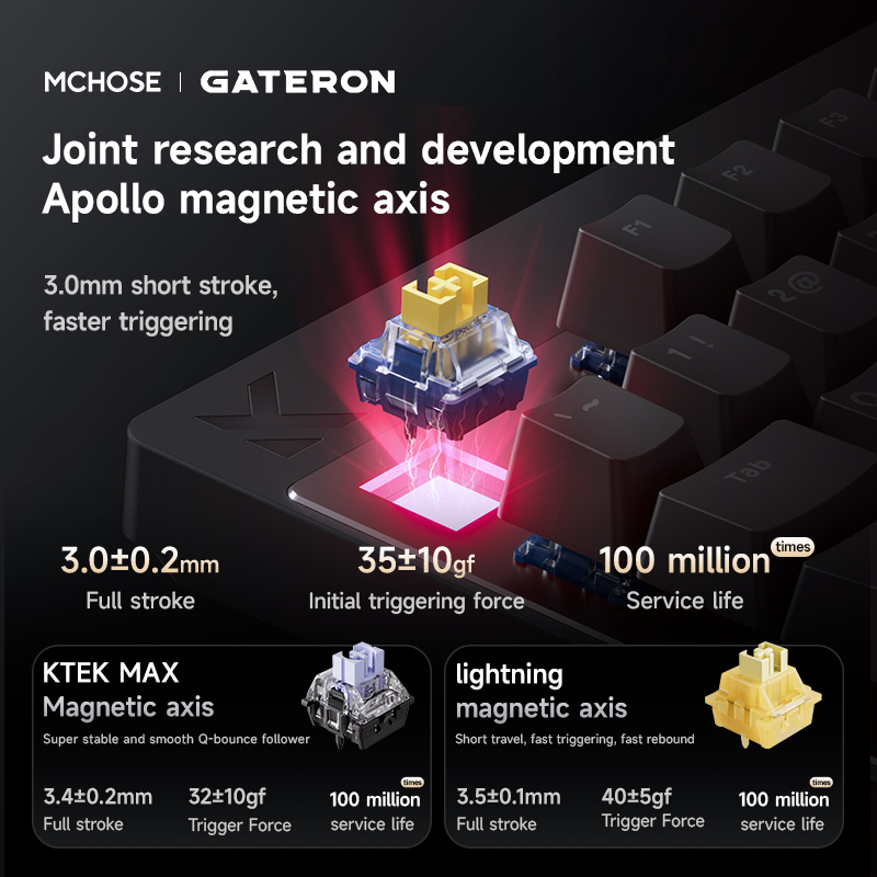 Mchose Mix87 Magnetic Swtich K - Gaming Keyboard Expensive 评论和价格
