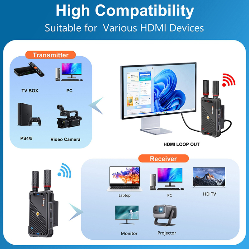 VRRIIS WL082K 400m Wireless HD - Gaming Keyboard Wireless 评论和价格